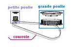 Petite poulie pour robot Dlimix de Simo - 500587724