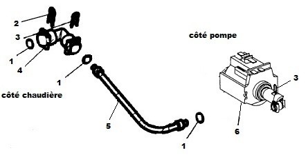 Pièces détachées du circuit chaudière à l'unité de brassage M100 Magimix 