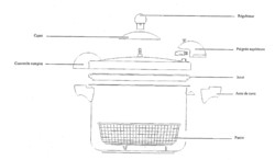 Poigne de cuve pour autocuiseur Sitradiva de Sitram