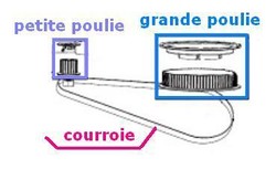 Grande poulie pour robot culinaire DELIMIX QC3