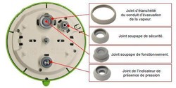 joint module nutricook gourmet