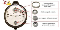 joints module