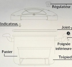 Panier vapeur pour autocuiseur Speedo 4 / 6 / 8 / 10 / 13L de Sitram