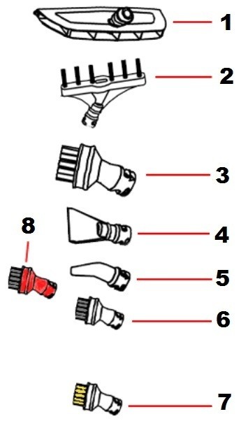 Accessoires pour nettoyeur vapeur Polti Vaporetto Handy20 et