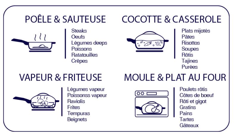 Inspirations recettes Cookut - les possibilités de la fabuleuse poele