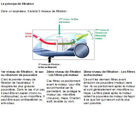 Tous vos filtre pour aspirateur