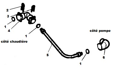 circuit de la chaudière à la pompe M100 Magimix