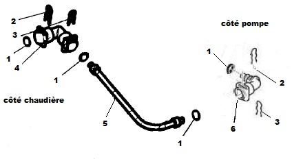 pièces détachées et accessoires circuit chaudière à la pompe nespresso M100auto eco Magimix