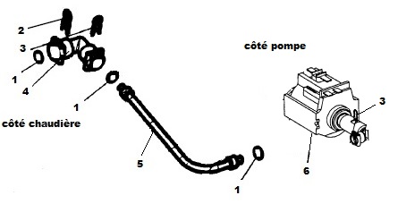 pièces détachées circuit chaudière à pompe M100 auto Eco magimix