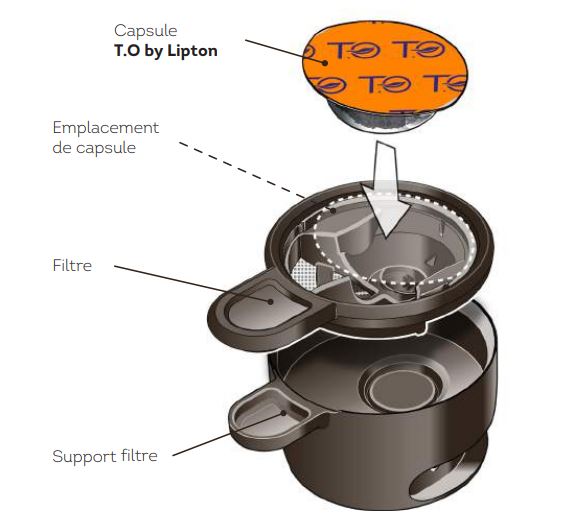 Schéma : capsule, emplacement de la capsule, filtre et support du filtre pour théière Krups TE500 modèle TO