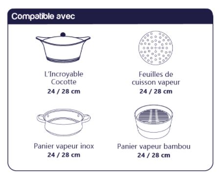 Plateau vapeur - schéma - compatibilité avec l'incroyable cocotte, panier vapeur, feuilles de cuisson 