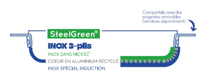Sauteuse inox Cookut : rev&ecirc;tement SteelGreen inox 3-plis - sch&eacute;ma